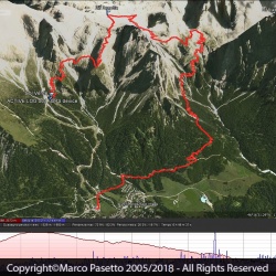 Rifugio Rosetta-Col de Becchi