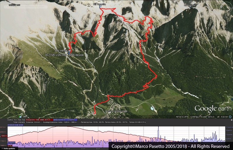 2013-09-07 Rifugio Rosetta-Col de Becchi